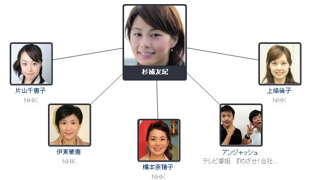 日本美女主持杉浦友紀(jì)的圖片