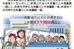 浙江2013為民辦實(shí)事 治堵最重要