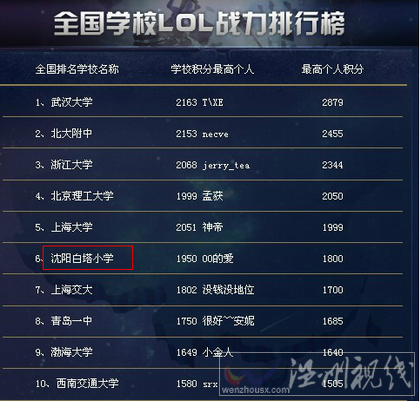 略過(guò)前三 白塔小學(xué)排名第六