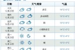 2015年溫州元旦天氣預(yù)報(bào) 元旦三天為晴天