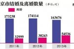 離婚人數(shù)12年連漲 網(wǎng)