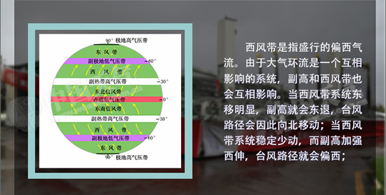 影響臺(tái)風(fēng)路徑的因素：西風(fēng)帶