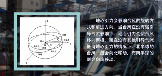 影響臺(tái)風(fēng)路徑的因素：地心引力