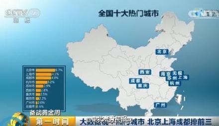 十大最堵景點(diǎn)
