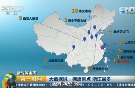 十大最堵景點(diǎn)