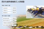 農(nóng)民工不愿農(nóng)轉(zhuǎn)非 農(nóng)村并不比城市差