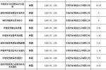 韓化妝品未準(zhǔn)入華 哪些產(chǎn)