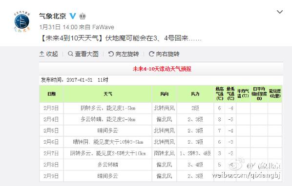 4級北風(fēng)吹襲北京 今下午起空氣污染擴散條件轉(zhuǎn)差