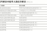國(guó)考報(bào)名明日結(jié)束