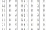 最新70城房?jī)r(jià)出爐