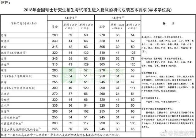 考研國(guó)家線上漲