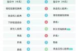 中國人死亡原因榜 腦中風第一