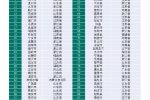 中國百強縣榜單 浙江有6個