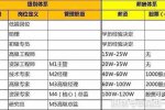騰訊員工平均月薪7.27萬(wàn)元