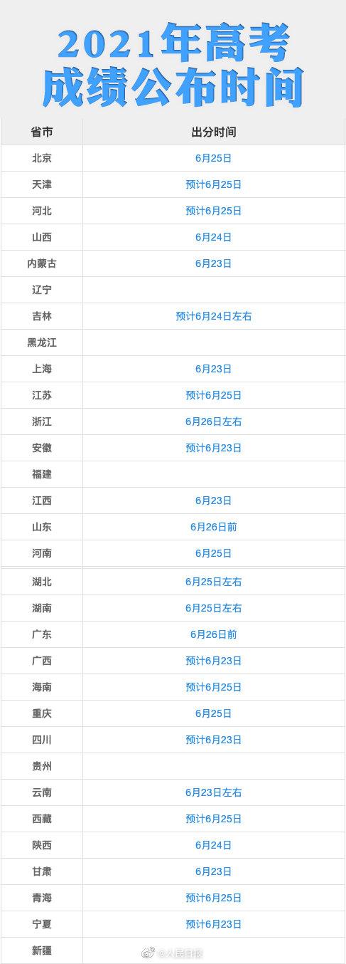 26地公布高考出分時(shí)間