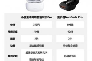僅2款降噪耳機獲工信部A級認(rèn)證