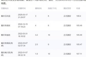 重慶辟謠當(dāng)?shù)匕l(fā)